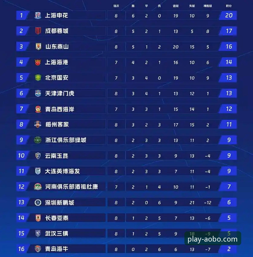 英超五月积分榜回顾：掌握历史数据的关键解读与实用技巧