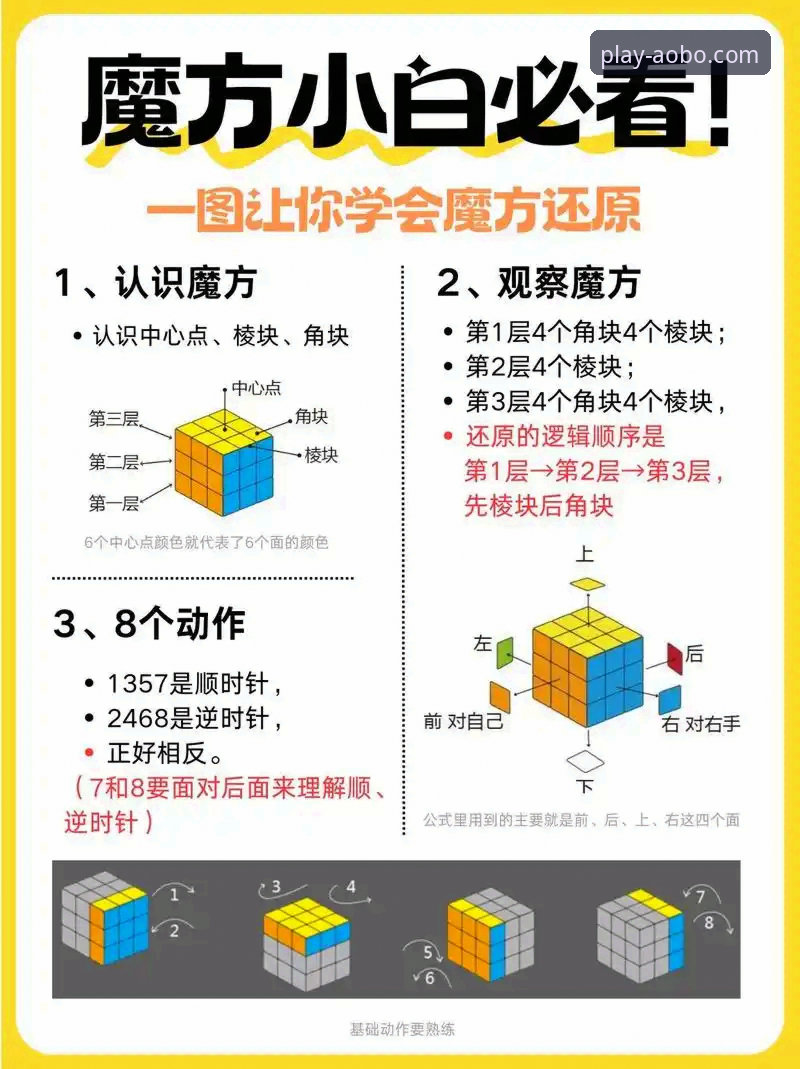 欧博新手教程 5个关键步骤掌握欧博新手教程:从零开始的创新探索之旅